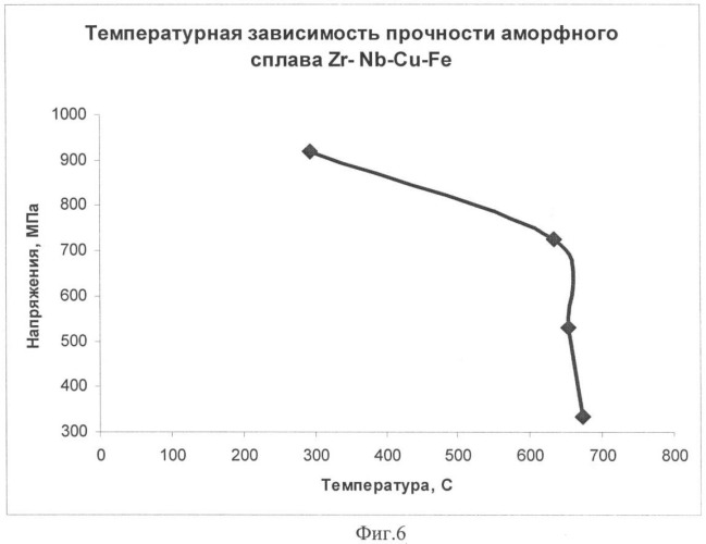 Способ фотометрической диагностики структурного состояния материалов по данным анализа цифрового кодированного изображения их поверхности (патент 2387974)