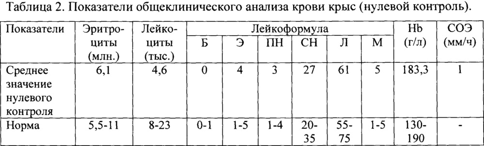 Средство для стимуляции регенерации ткани печени при парентеральном введении и способ стимуляции регенерации ткани печени на его основе (патент 2643591)