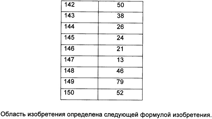 Производные бензамида в качестве агонистов окситоцина и антагонистов вазопрессина (патент 2340617)