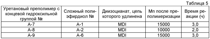 Ролик проявления, технологический картридж и электрофотографическое устройство (патент 2540565)