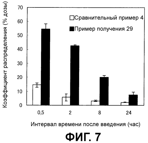 Носитель лекарственного средства (патент 2476204)