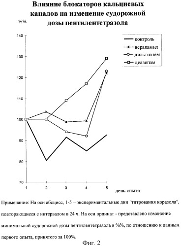 Способ моделирования пароксизмального расстройства (патент 2434306)