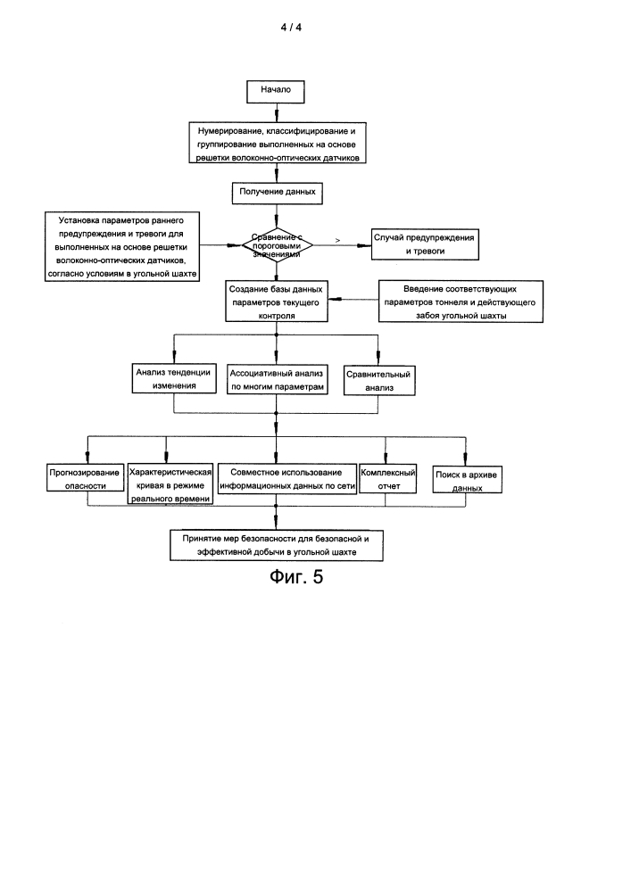 Комплексная система текущего контроля для обеспечения безопасности в подземных угольных шахтах с использованием выполненных на основе решетки волоконно-оптических датчиков (патент 2623392)
