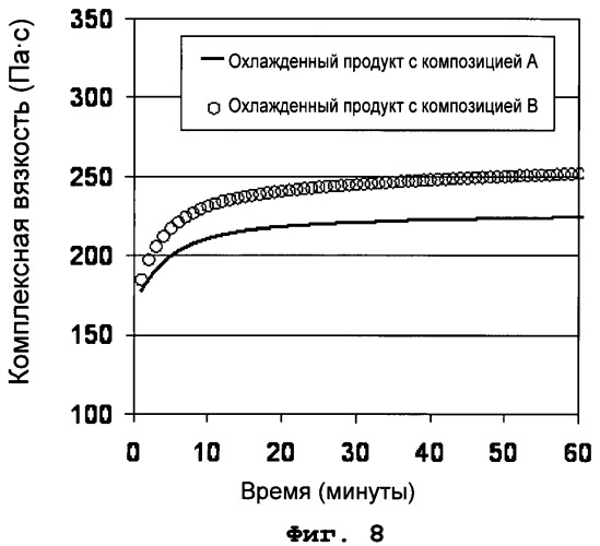 Функциональный пищевой продукт, содержащий смесь особых волокон (патент 2463797)