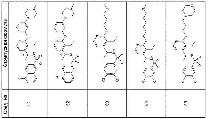 Ингибитор связывания s1p1 (патент 2468009)