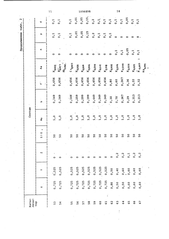 Способ получения акрилонитрила (патент 1056898)