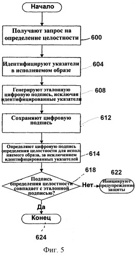 Система и способ проверки подлинности динамически подключаемых исполняемых образов (патент 2258252)