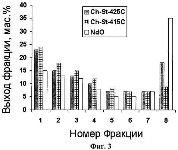 Устройство для очистки и модификации наноалмаза (патент 2452686)