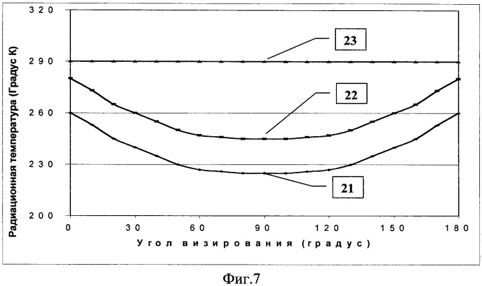 Пассивная инфракрасная мира с системой автоматического регулирования (патент 2387969)