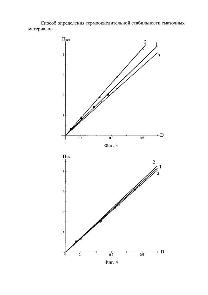 Способ определения термоокислительной стабильности смазочных материалов (патент 2637621)