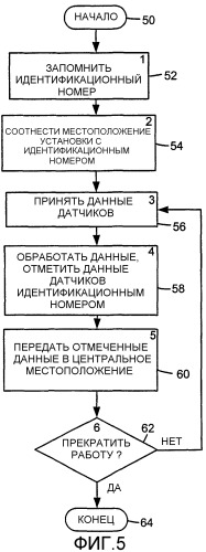 Сообщающий регулятор для управления системой транспортировки газа (патент 2294554)