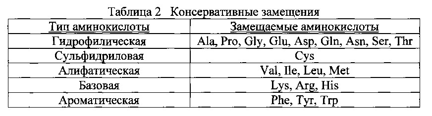 Гены и белки для синтеза алканоил-соа (патент 2650766)