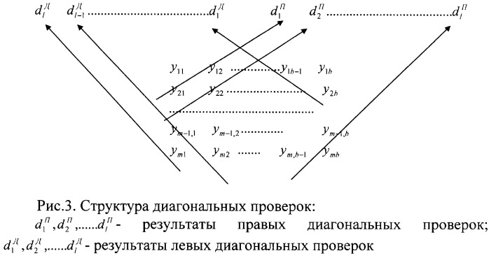 Самокорректирующееся устройство (патент 2297033)