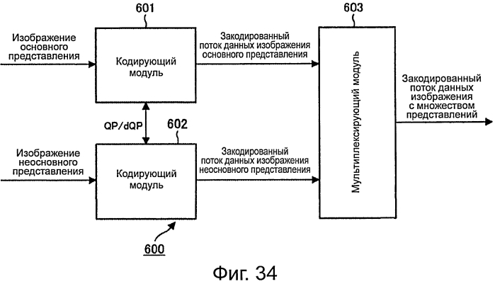 Устройство и способ обработки изображений (патент 2575387)