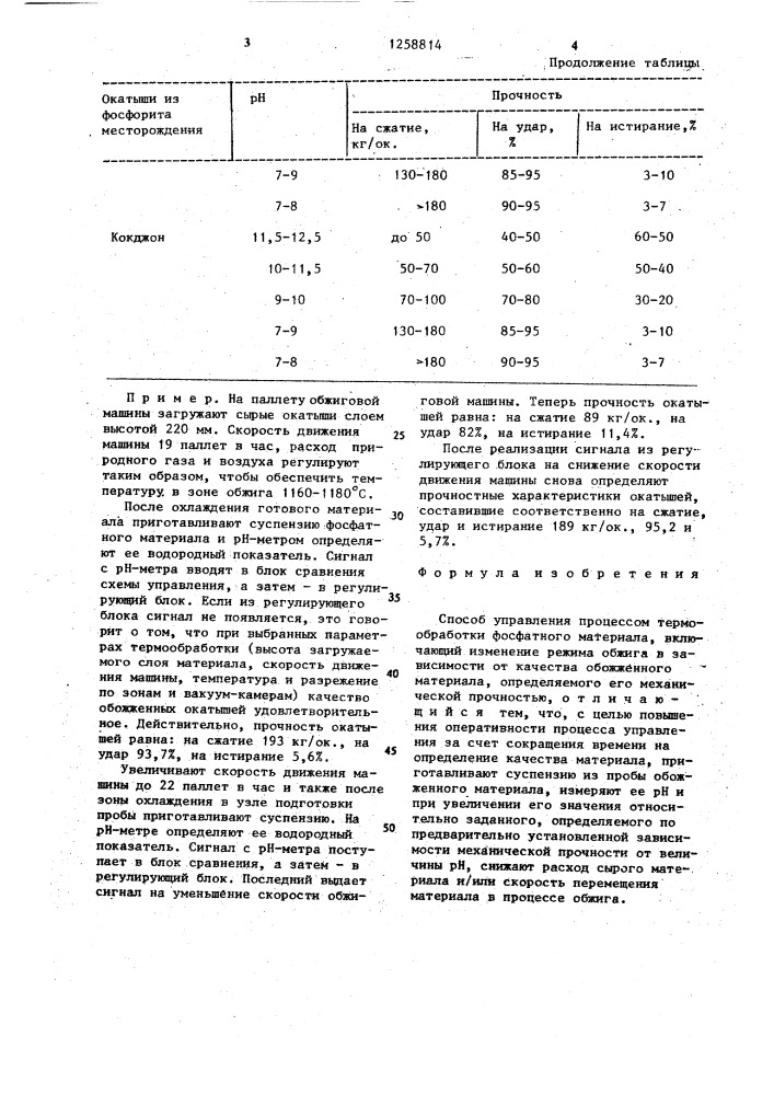 Способ управления процессом термообработки фосфатного материала (патент 1258814)