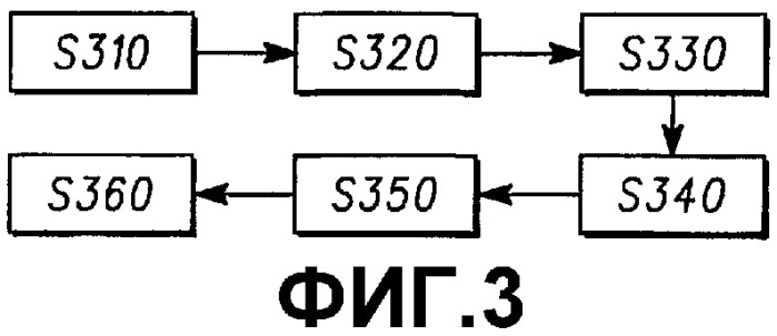 Способ и устройство для перенаправления информации с беспроводного устройства (патент 2310998)