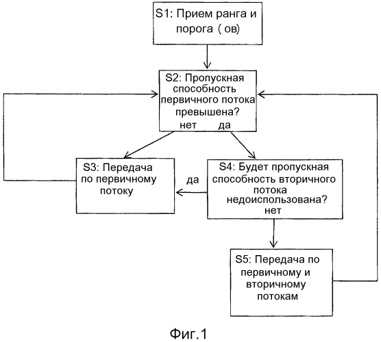 Связь с множественным вводом/множественным выводом (mimo) (патент 2584237)