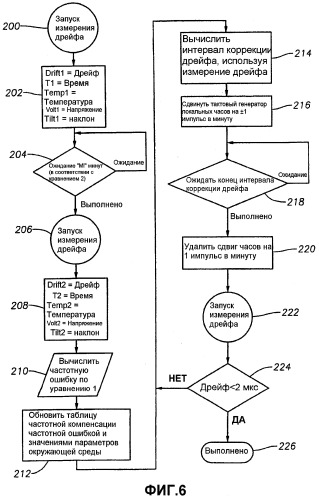 Способ и устройство для коррекции функции синхронизации в узловом блоке сбора сейсмических данных (патент 2518857)