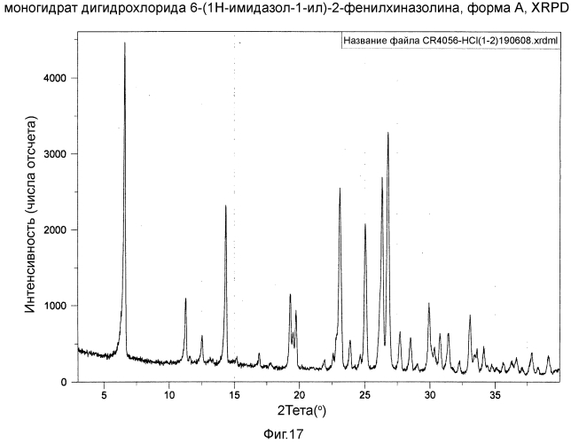 Кристаллические формы 6-(1н-имидазол-1-ил)-2-фенилхиназолина и его солей (патент 2557547)