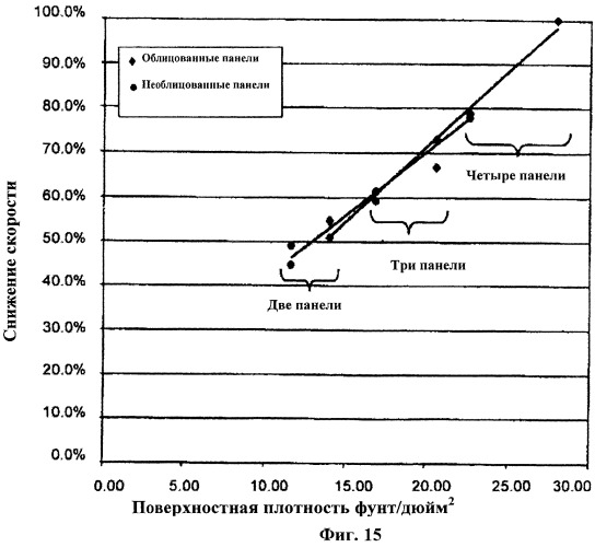 Система бронепанели на основе цемента (патент 2491493)