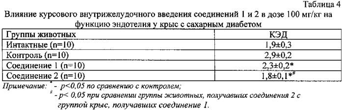 Средство для лечения сердечно-сосудистых заболеваний (патент 2555335)