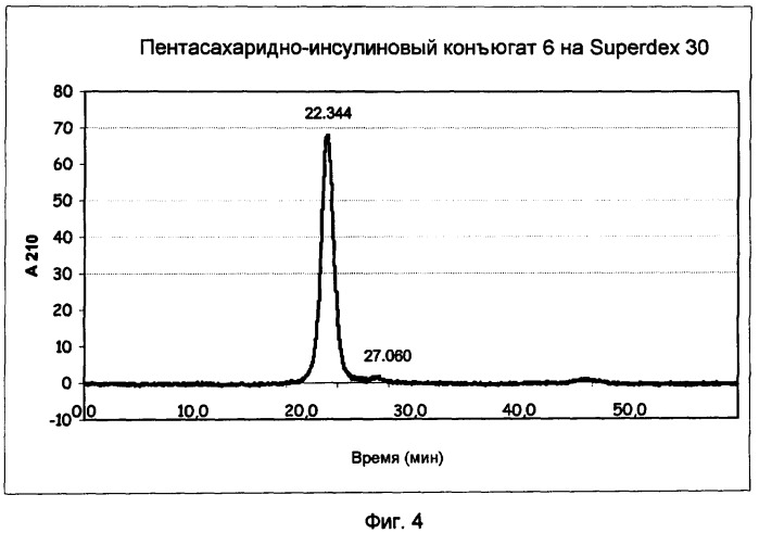 Конъюгаты полипептида и олигосахарида (патент 2443713)