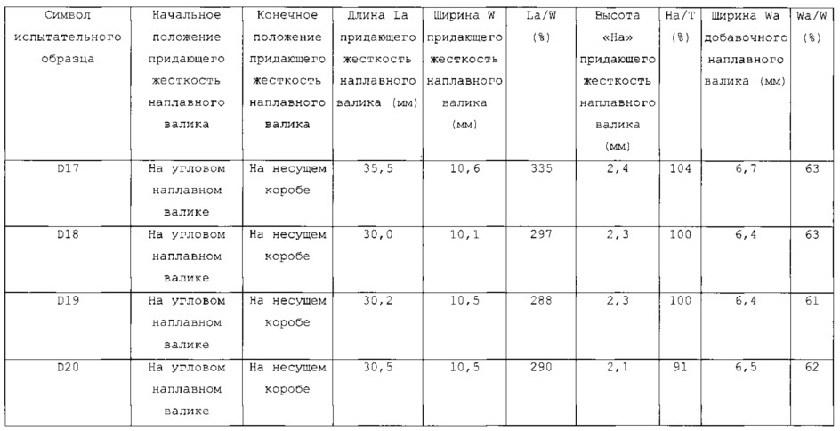 Способ получения сваренного угловым швом соединения и полученное дуговой сваркой соединение угловым швом (патент 2617307)