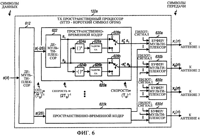 Обработка пространственного разнесения для многоантенной коммуникационной системы (патент 2321951)