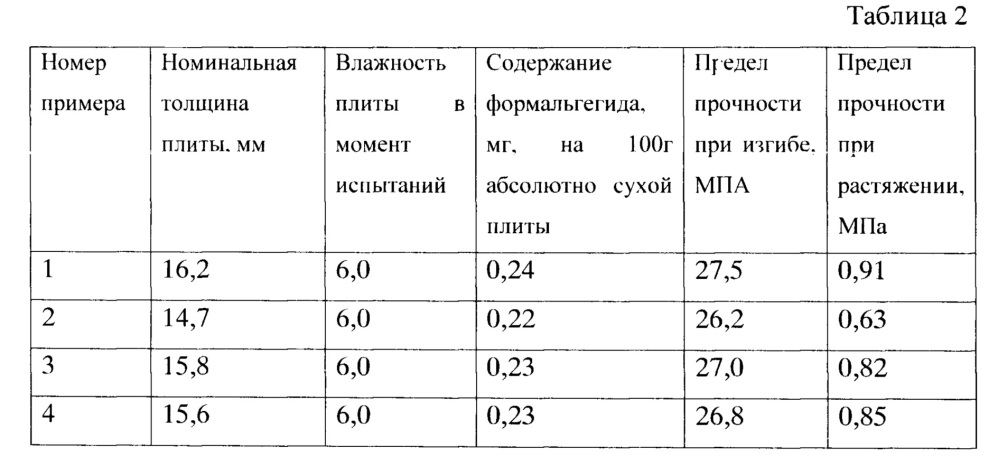 Древеснополимерная композиция для изготовления древесностружечных плит (патент 2641827)