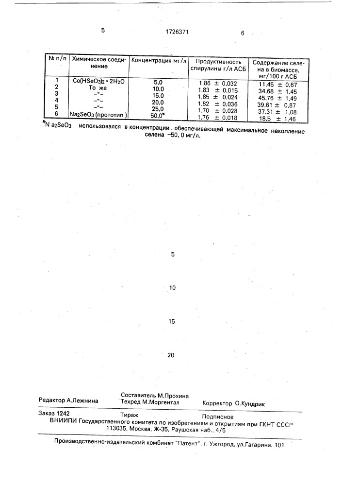 Гидроселенит кобальта (п) дигидрат (патент 1726371)