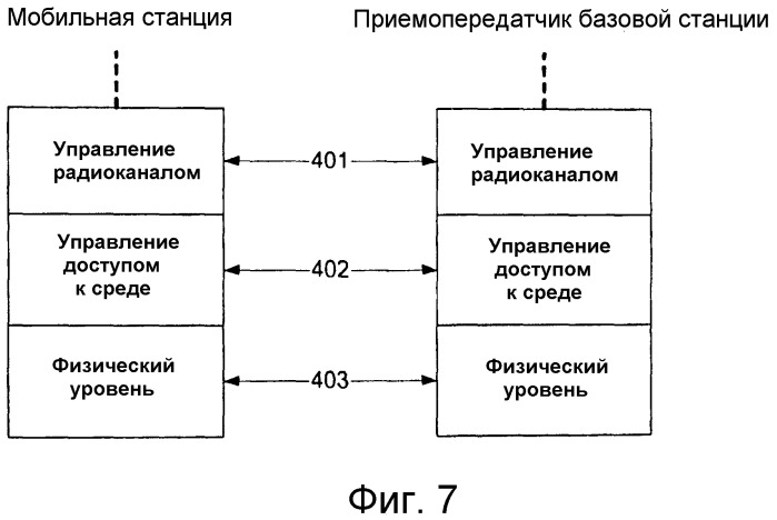 Передача перемежающихся потоков многокомпонентных данных (патент 2307473)