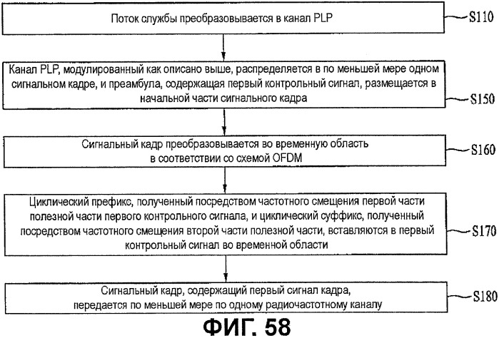 Устройство для передачи и приема сигнала и способ передачи и приема сигнала (патент 2506705)