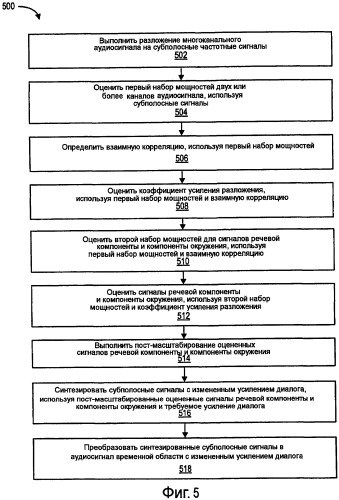 Методы улучшения диалогов (патент 2408164)