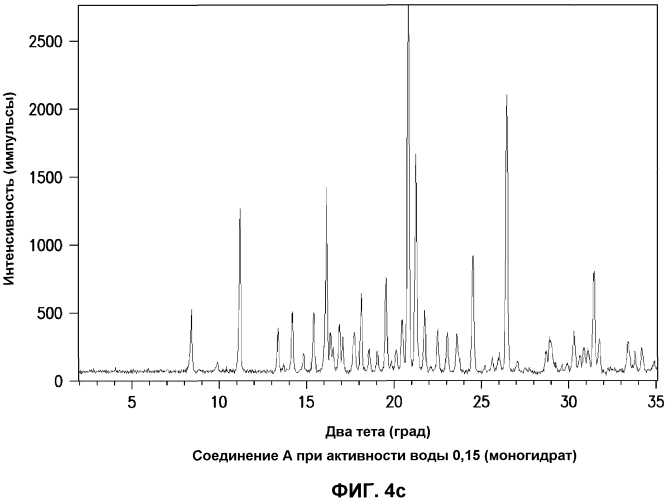 Моногидрат производного азаадамантана (патент 2579121)