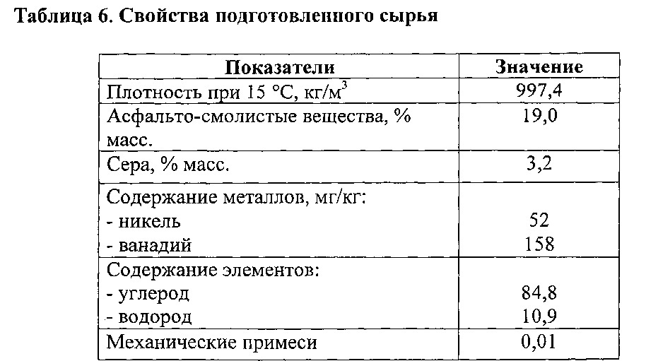 Способ подготовки нефтяного шлама для гидрогенизационной переработки (варианты) и способ гидрогенизационной переработки нефтяного шлама с его применением (варианты) (патент 2611163)