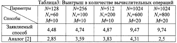 Способ обнаружения сигналов, отраженных от маневрирующей цели (патент 2282873)