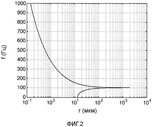 Система оптического зонда с повышенной скоростью сканирования (патент 2535644)