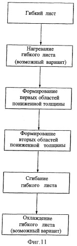 Низкопрофильная защитная оболочка с рифлениями (патент 2310937)