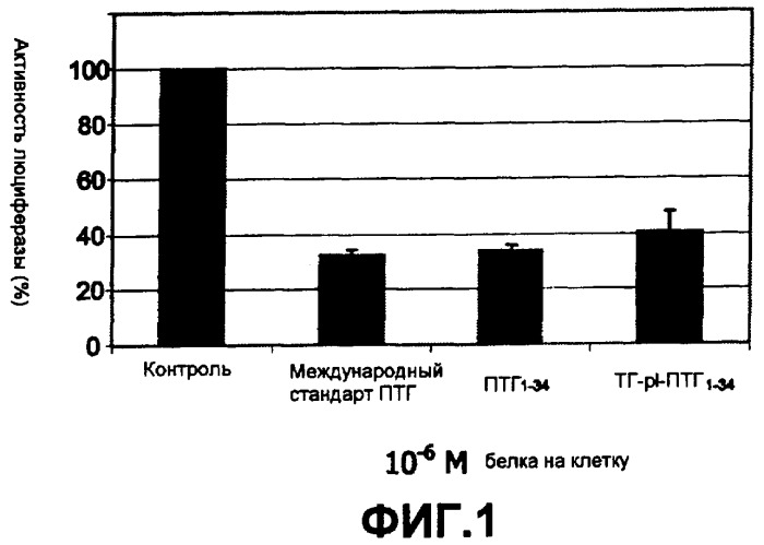 Дополненные матриксы для лечения переломов костей (патент 2422172)