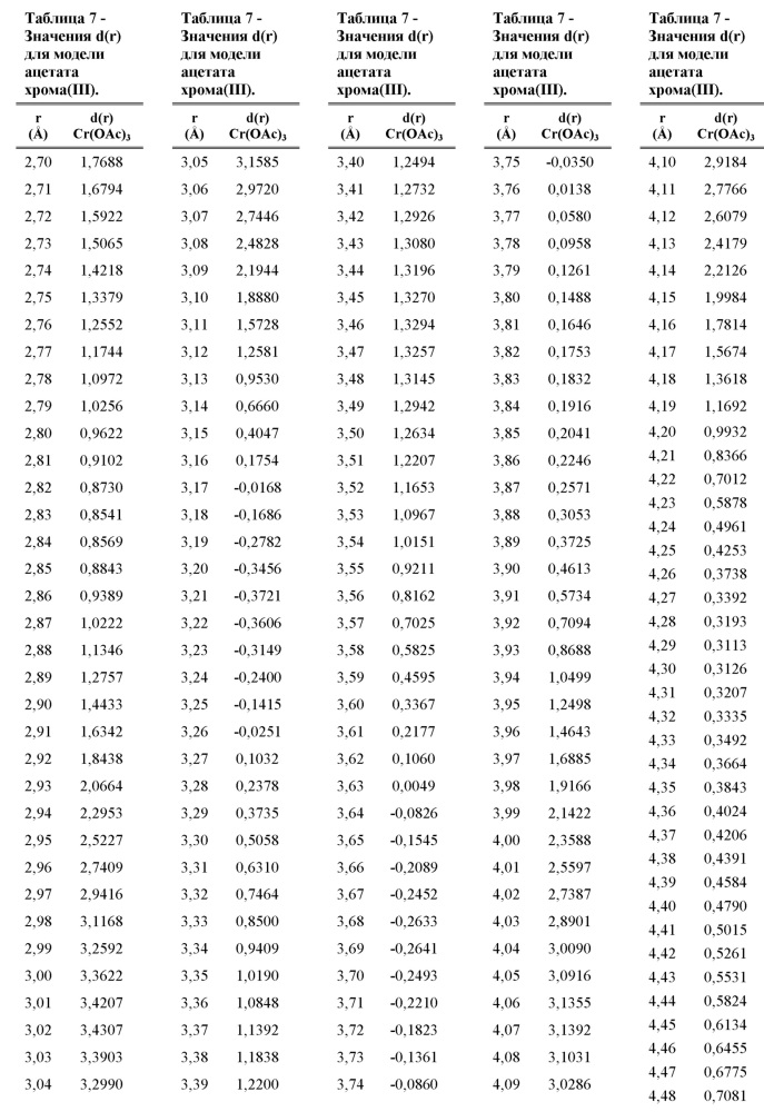 Получение карбоксилатов переходных металлов (патент 2629943)