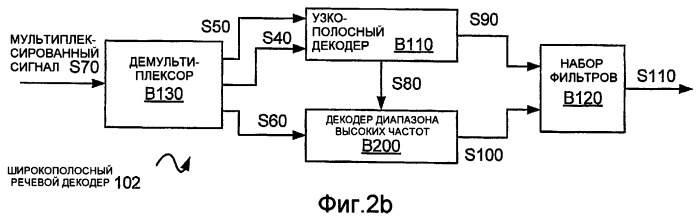 Системы, способы и устройство для генерирования возбуждения в диапазоне высоких частот (патент 2402827)