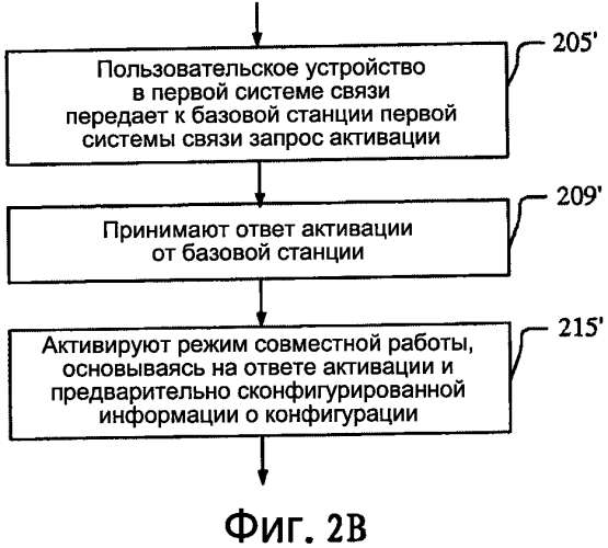 Способ и базовая станция, пользовательское устройство и система для активации режима совместной работы (патент 2551456)