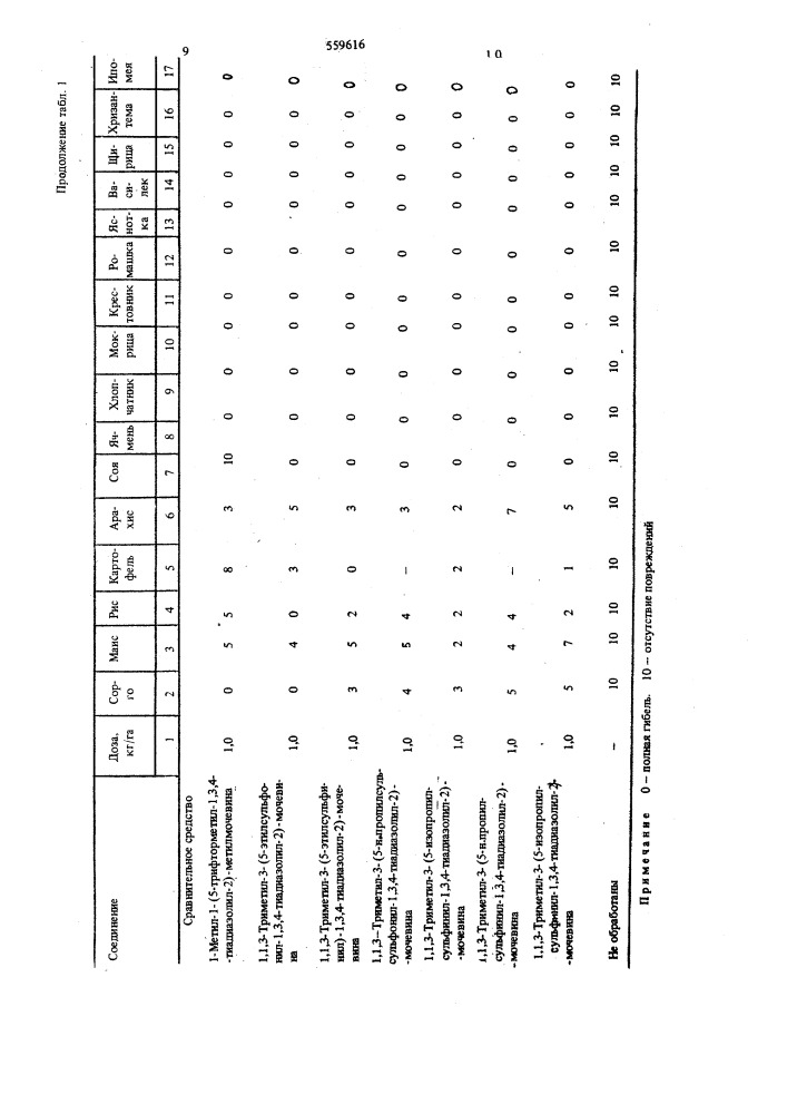 Гербицидное средство (патент 559616)