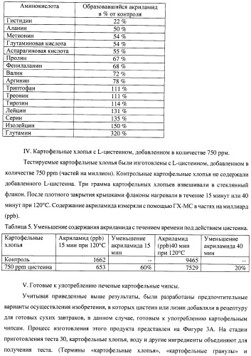 Способ уменьшения образования акриламида (патент 2390259)