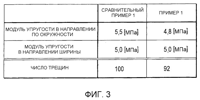 Пневматическая шина (патент 2411136)