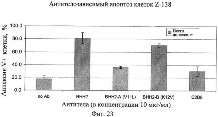 Модифицированные антигенсвязывающие молекулы с измененной клеточной сигнальной активностью (патент 2547931)