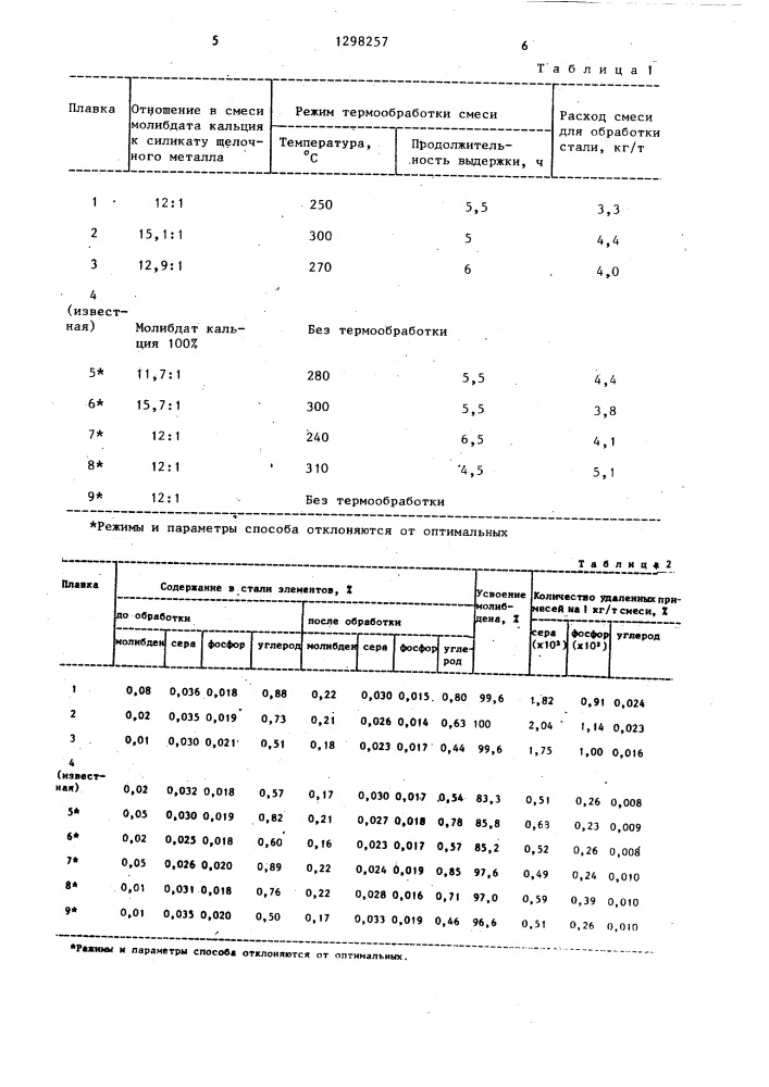Способ легирования стали молибденом (патент 1298257)