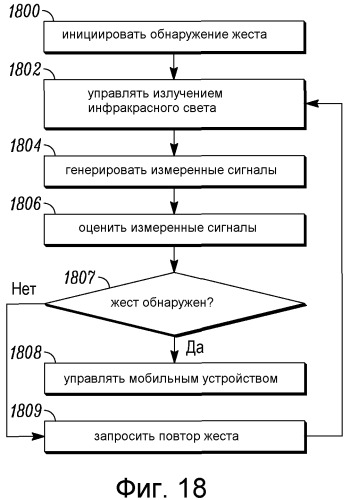 Электронное устройство с узлом восприятия и способ интерпретации смещенных жестов (патент 2546063)