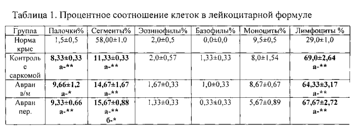 Средство для лечения опухолевой кахексии (патент 2578440)