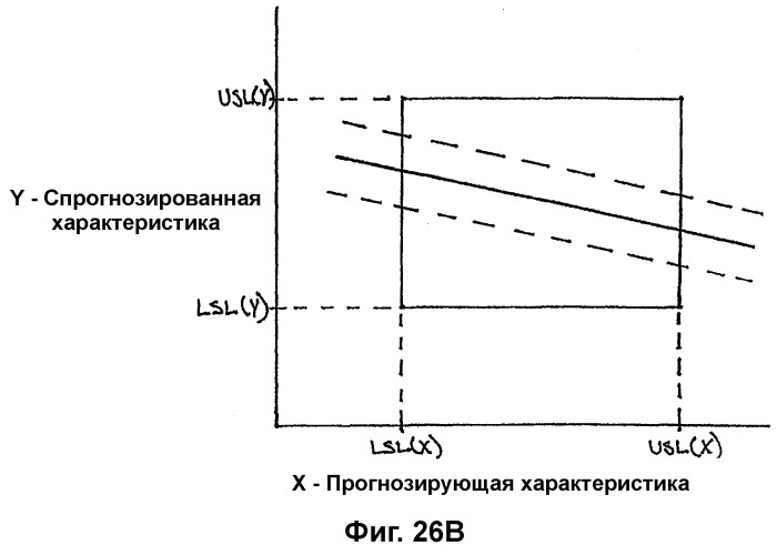 Система анализа проектирования и процессов производства (патент 2321886)